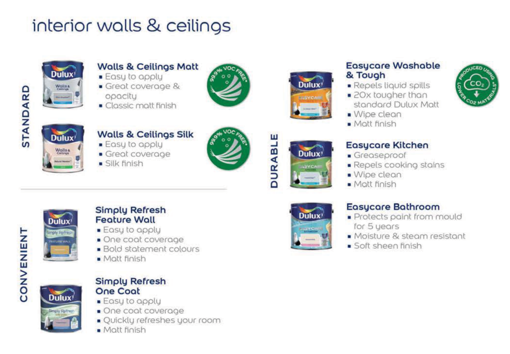 interior-colour-and-pain-guide-1 dulux paint tins