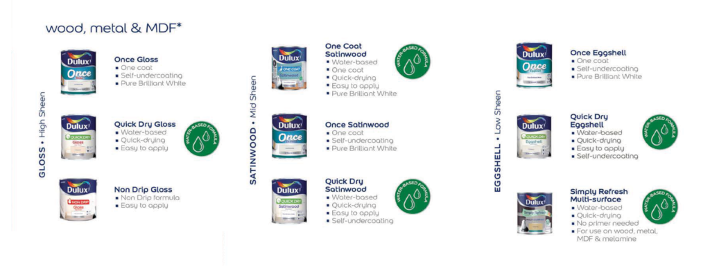 interior-colour-and-pain-guide-2 dulux paint tins